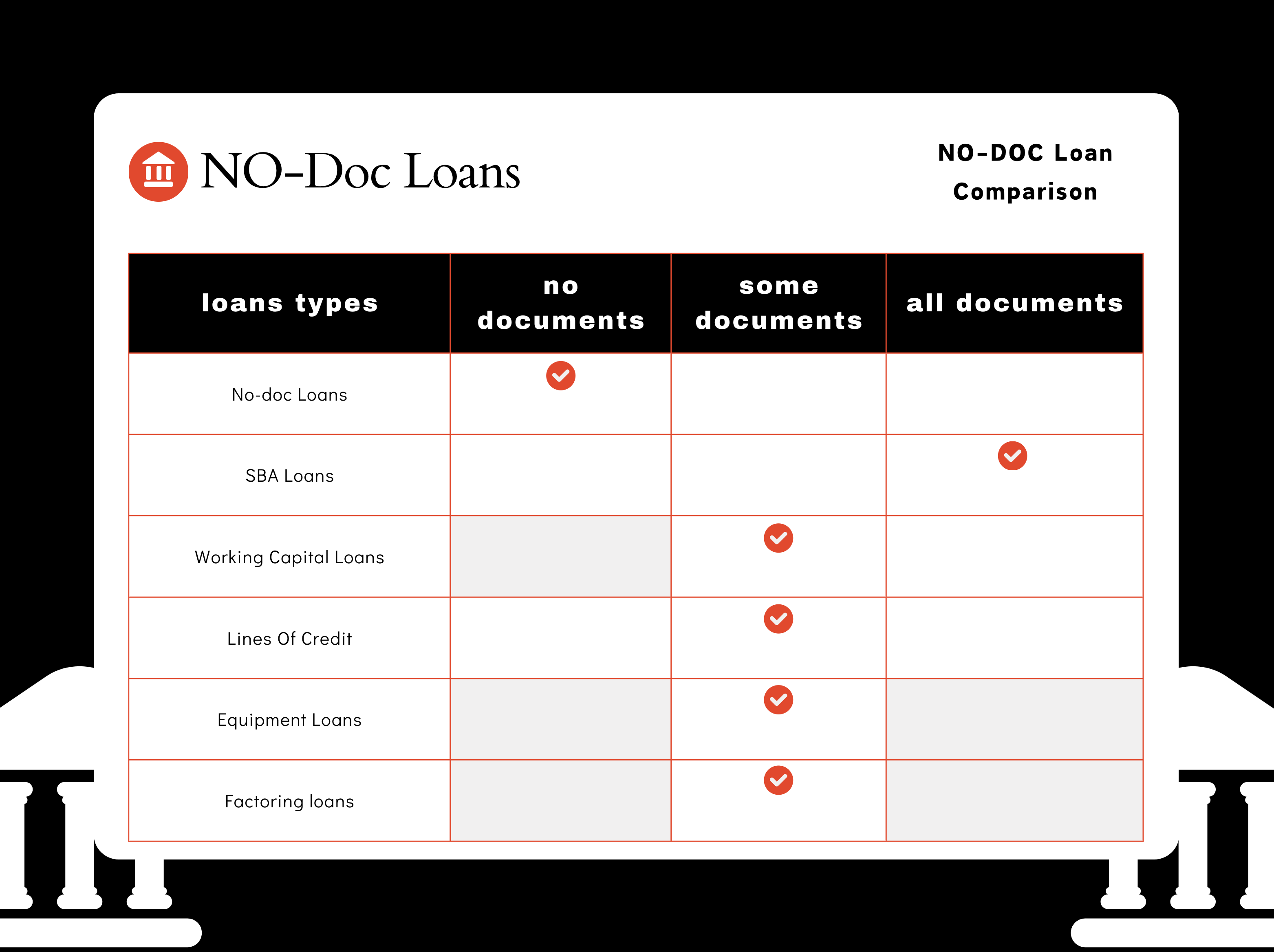No-Doc Business Loans
